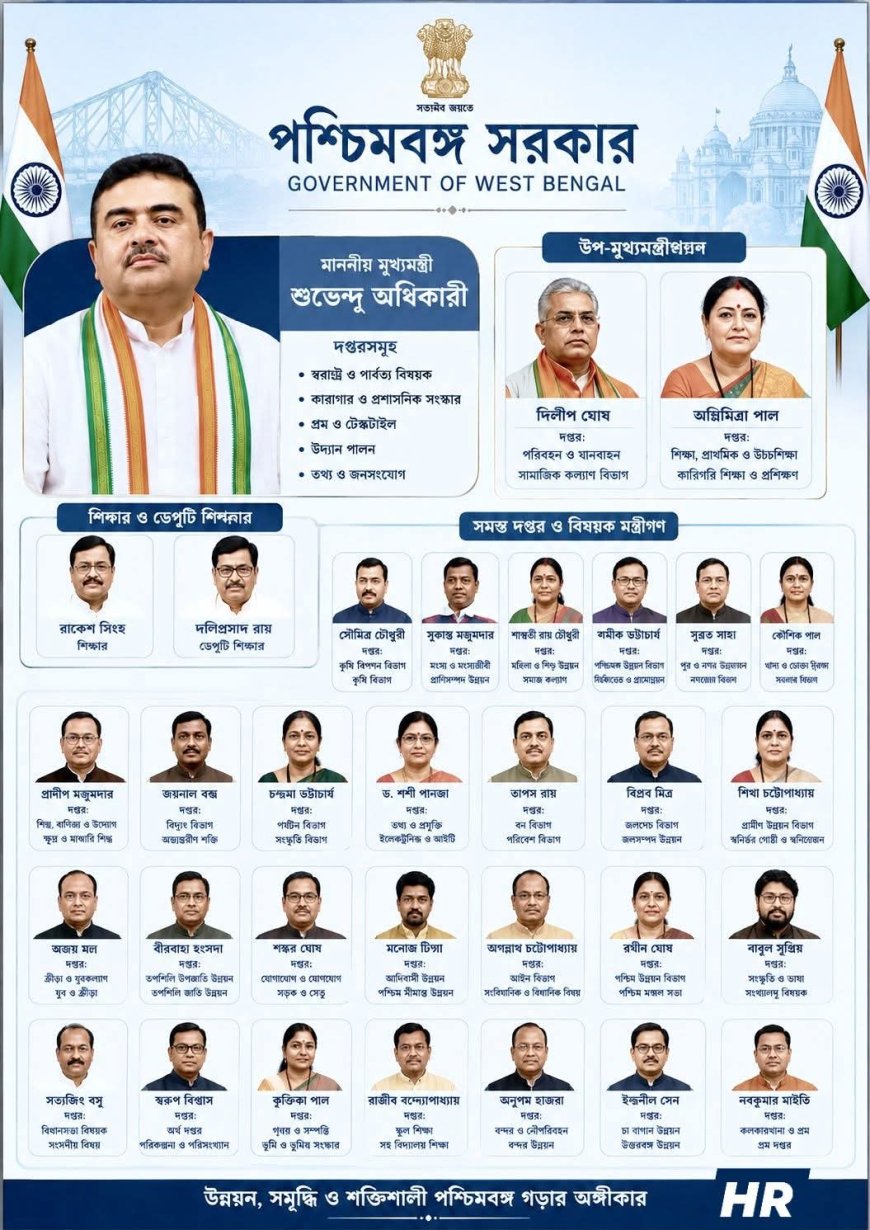 পশ্চিমবঙ্গে রাজনৈতিক পালাবদল: নতুন মুখ্যমন্ত্রী শুভেন্দু অধিকারী